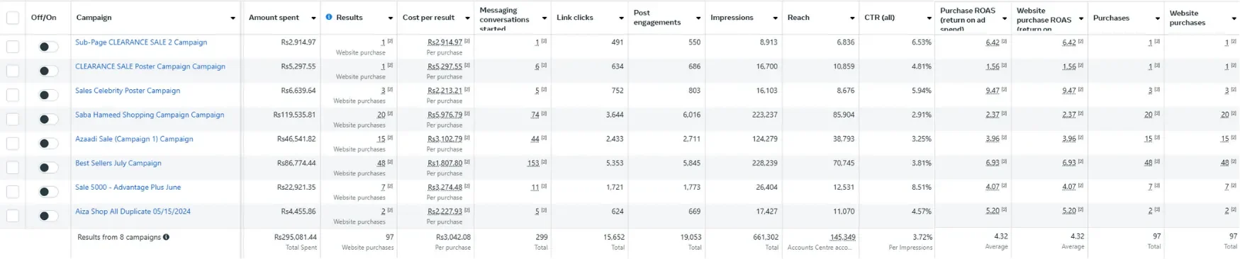 Stats reference 2