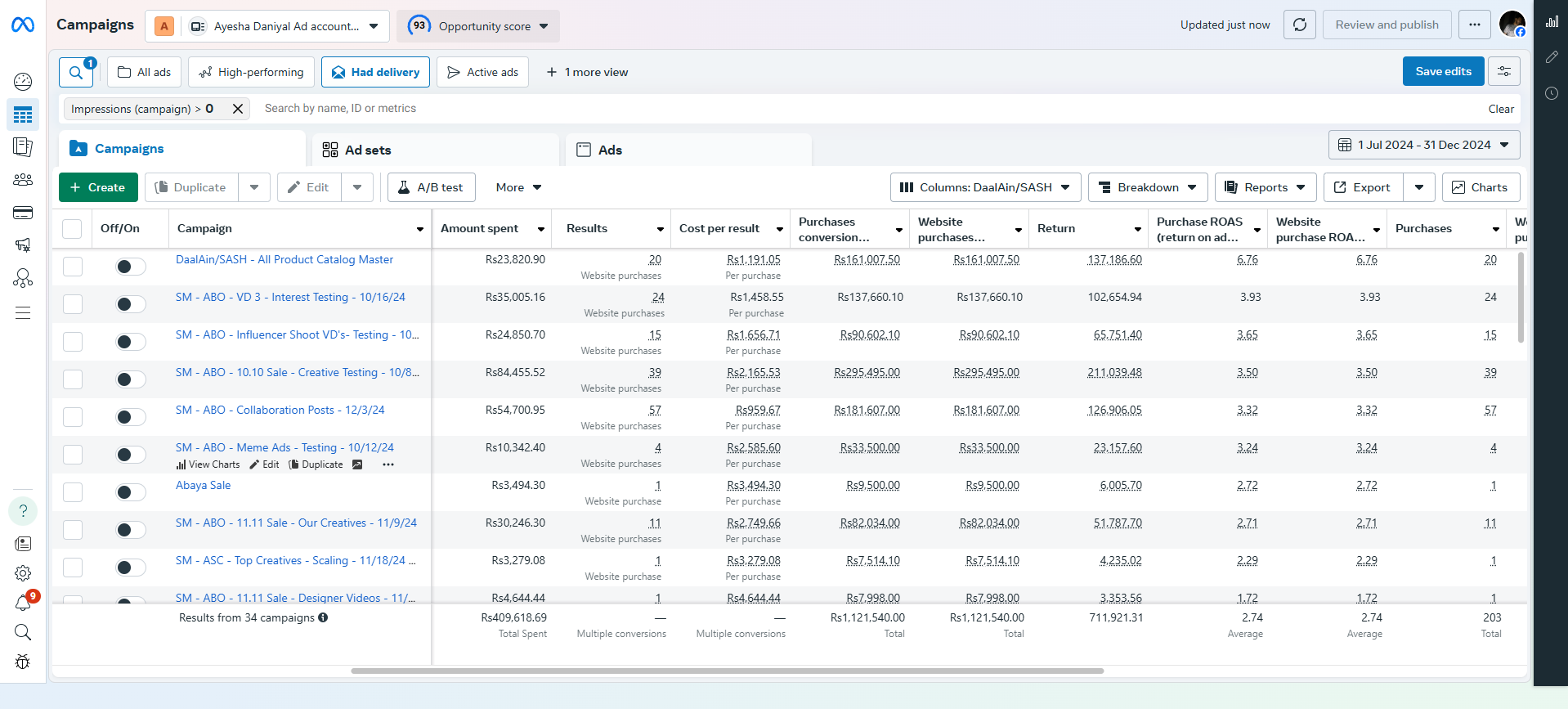 DaalAin Meta Ad Dashboard — Campaign Overview