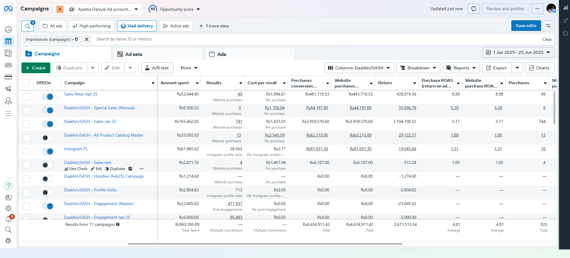 DaalAin Meta Ad Dashboard — Performance Detail
